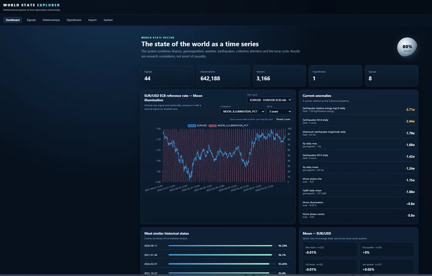 World State Explorer dashboard